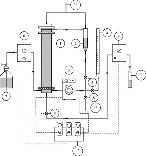 Scheme Of The Anaerobic Sequencing Batch Reactor With External