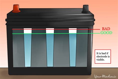 How can i tell if my battery needs water? How to Check Electrolyte Levels in Your Battery ...