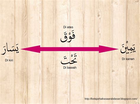 Contoh Keterangan Waktu Dan Tempat Dalam Bahasa Arab - Zhorof zaman dan