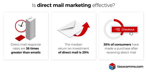 5 Ways To Measure Your Direct Mail Marketing Success Rate