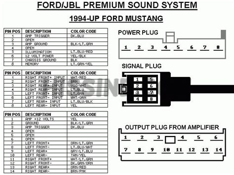 Radio wiring diagram for 2008 v6. 2001-2004 Mustang Factory Radio Diagram to Upgrade Stereo