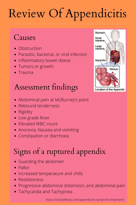 Review Of Appendicitis Symptoms Causes Treatment Management In 2021