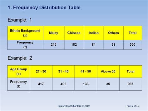 Choose from a great selection of business presentations and create irresistible visual stories around your idea. Window to Statistics for Beginners: Topic 2 - Tabular ...