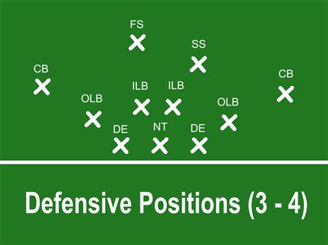 Defensive Positions On A Football Team Footballjulll