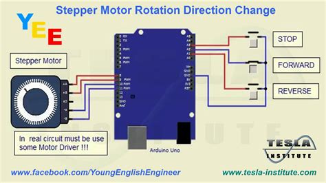 Stepper Motor Rotation Direction Change Arduino Youtube