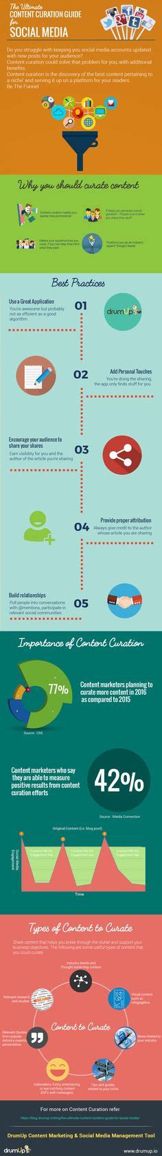 Best Practices Importance And Type Of Content Curation Digital