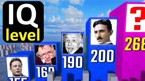 The Smartest People In History Worlds Highest Iqs Youtube