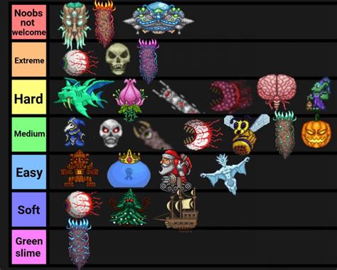 Terraria Bosses Everything You Need To Know About Terraria Bosses Important News