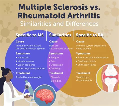 Ms And Rheumatoid Arthritis 4 Similarities And 4 Differences Mymsteam