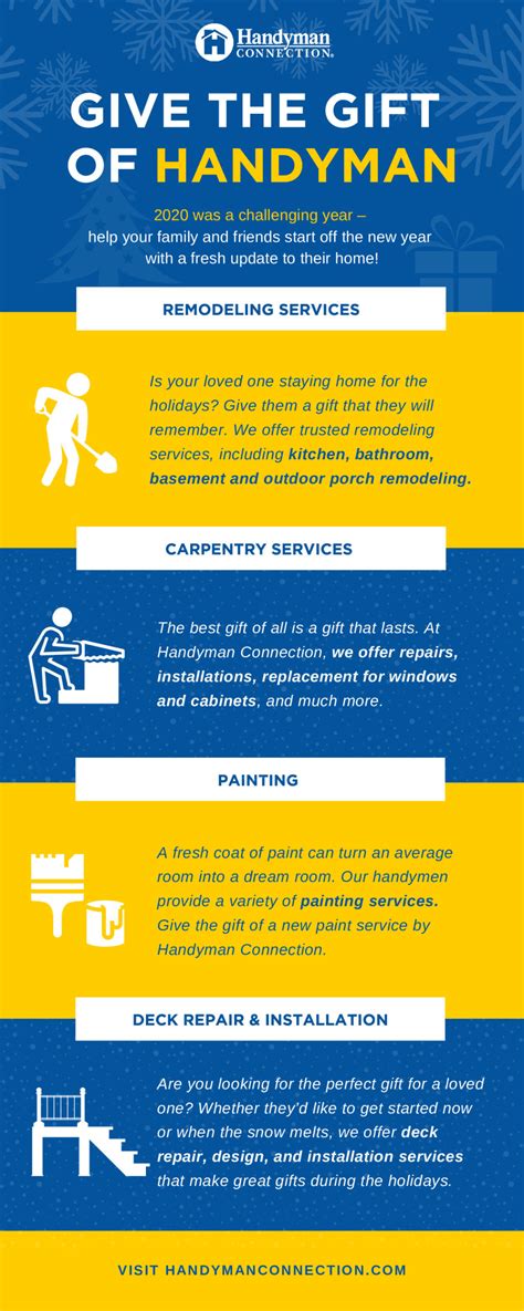 Give The T Of Handyman Infographic Handyman Corporate
