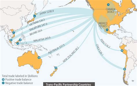 Asia Pacific Free Trade Agreement Unbrickid