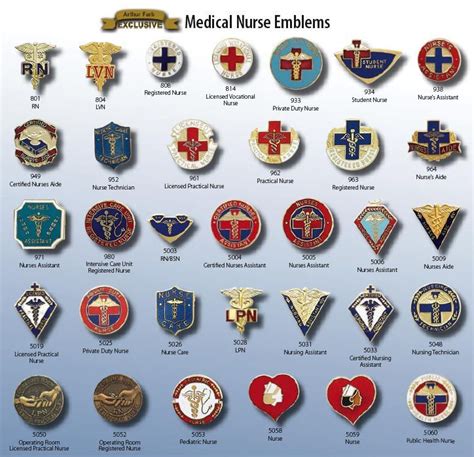 Arthur Farb Engraved Name Badges Nurse Emblem Pins Middletown