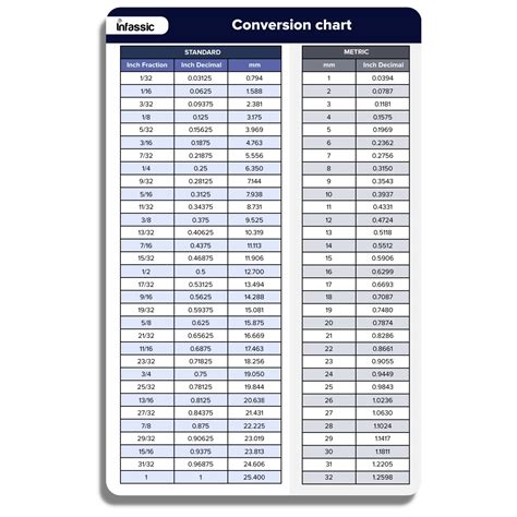 Mua Infassic Fraction To Decimal To Millimeter Mm Conversion Chart