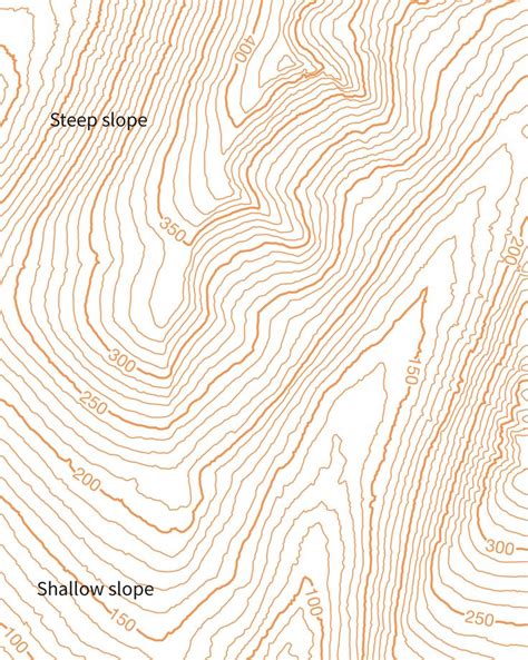 A Beginners Guide To Understanding Map Contour Lines Os Getoutside