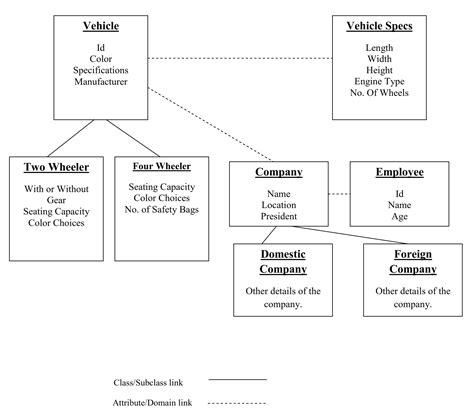 Data Models Database Models And Their Types Simplinotes