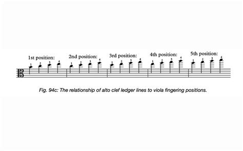 How To Play Treble Clef On Viola Audiolover