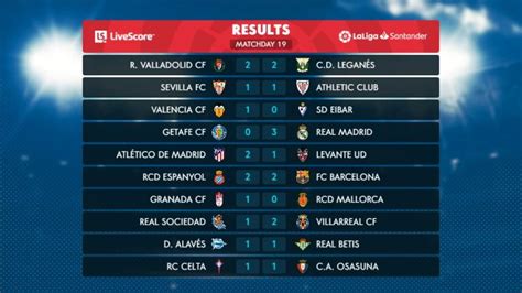 Hasil Liga Spanyol Barcelona Juara Paruh Musim 20192020 Beritanews