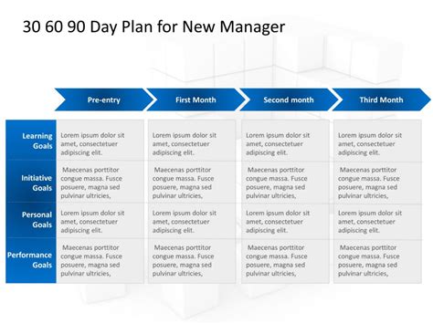 When we refer to a business development strategic plan, we're referring to a roadmap that guides the whole company and requires everyone's assistance to execute successfully and move your customer through the flywheel. 30 60 90 Day Plan For New Manager | 90 day plan, Marketing ...