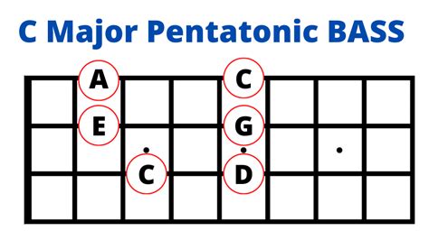 ☝️ Major Pentatonic Scale Bass ¿how To Use It