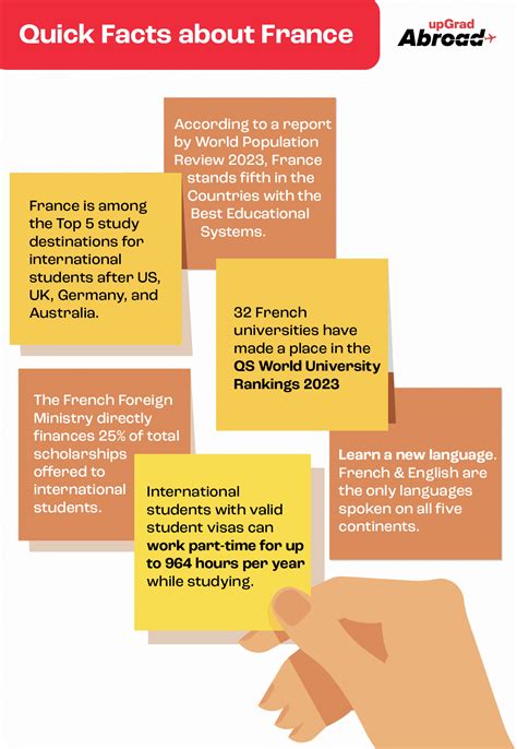 Top Reasons To Study In France A Guide