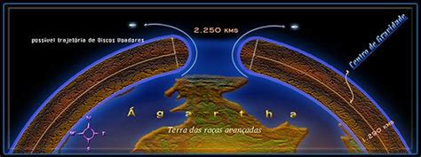 Hollow Earth North Pole Entrance Agartha Hollow Earth Space