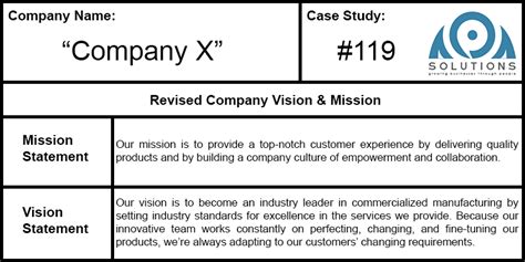 While a vision and mission statement is mostly used by a business, it sets the the vision statement focuses on the future and what the company aspires to be. Case Study 119 - Part 6 | APA Solutions