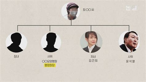 윤석열, 입당 여부 물음에 국민의힘과 정치철학 생각 같다. 논썰 '윤석열 장모 의혹' 새로운 정황 3가지, '대선 지뢰 ...