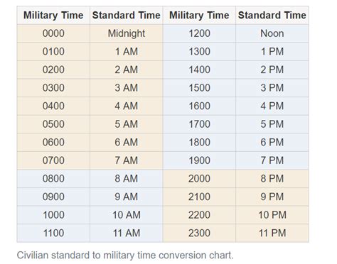 Military Time Chart Time Converter 12 Hour Clock 24 Hour Clock