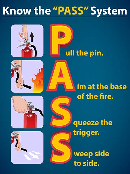 Pass Fire Extinguisher Poster Know The Pass System