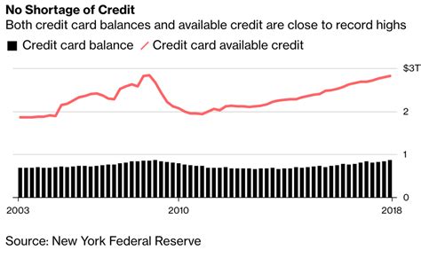 A credit card account closed because of delinquent payments is unlikely to be reopened. Deadbeat Nation? 37 Million Credit Cards Were 90 Days Past ...