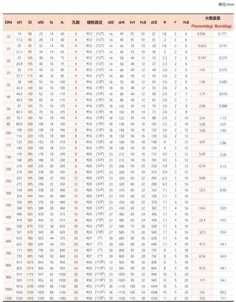 Galvanized As2129 Table D Table H Table E Forged Backing Ring Flange