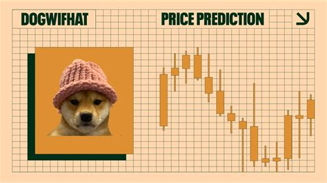 Dogwifhat Price Prediction 2024