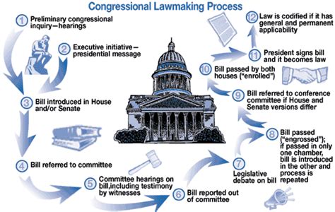 No, parliament is just the law making branch of their government, similar to our executive branch they just dont have a president at the top of it. Blog Archives - Mr. Phillips' Class Page