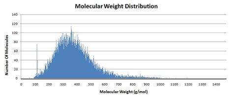 Identify proteins with isoelectric point (pi), molecular weight (mw), amino acid composition, sequence tag and peptide mass fingerprinting data. Molecular Mass Determination Service - Creative Proteomics
