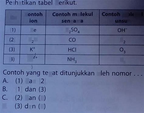 Pengertian Molekul Unsur Dan Molekul Senyawa