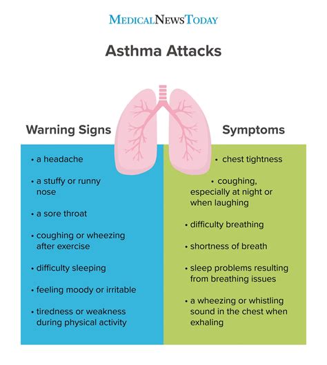 What Causes Severe Asthma Attacks