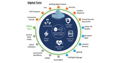 Optimize With Digital Twin Technology Ai 4 Civil Engineering