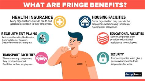 What Are Fringe Benefits Definition Needs Objectives Types