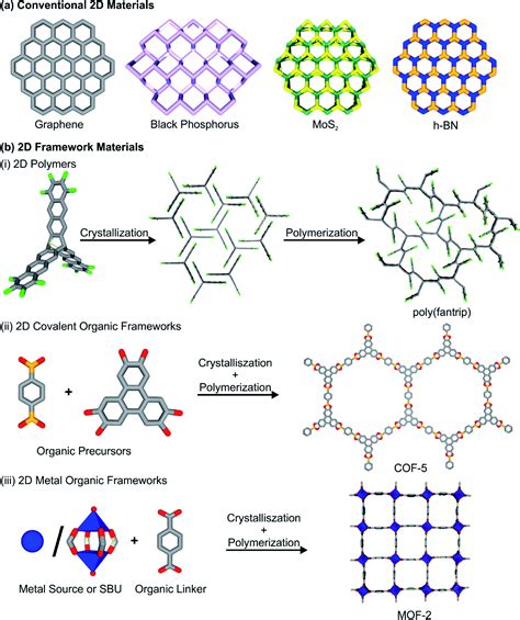 2d Framework Materials For Energy Applications Chemical Science Rsc