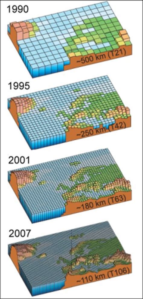 Send general email questions to ipcc2007@ieeepcs.org last updated august 7, 2007. Süddeutsches Klimabüro am KIT - Süddeutsches Klimabüro