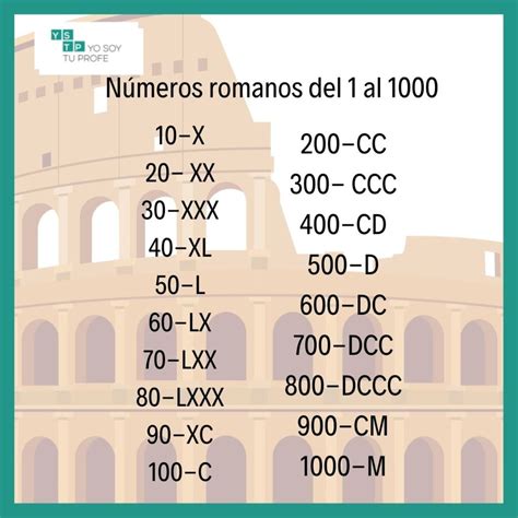 Sintético 101 Foto Todos Los Números Romanos Del 1 Al 1000 Alta