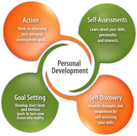 Personal Development Career Planning