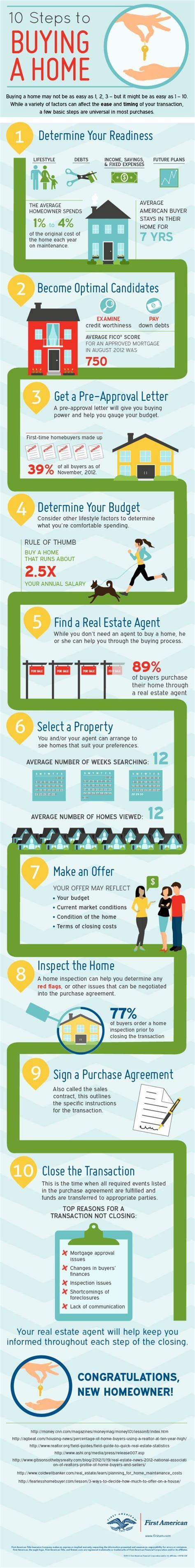 10 Steps To Buying A Home Infographic Home Buying Buying Your