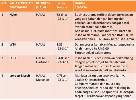 Two men reaching middle age with not much to show but disappointment embark on a. 6 TIPS SAHAM Zamsaham bagi March -April 2014 | zamsaham