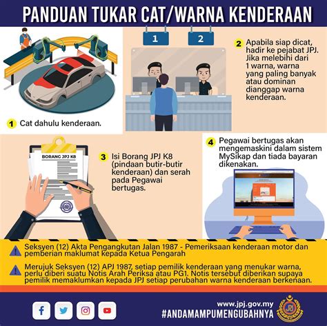 Macam mana nak tukar nama atau agama dalam ic macam mana. Tukar Warna Kenderaan? Tolong Ikut Prosedur! - Kaki Kereta