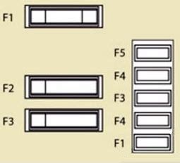 Citroën Jumpy (2007 - 2016) - fuse box diagram - Auto Genius