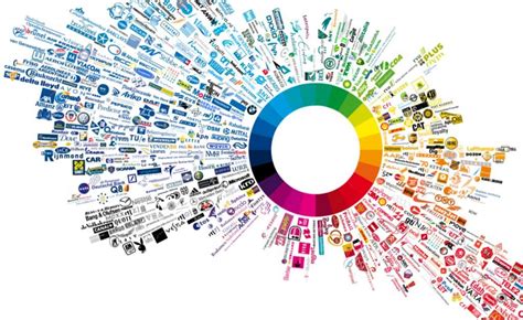 Importancia De Los Colores En El Logo De Una Empresa Market In