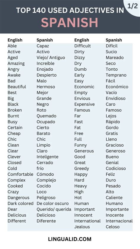 Top Common Adjectives In Spanish Audio Included Lingualid