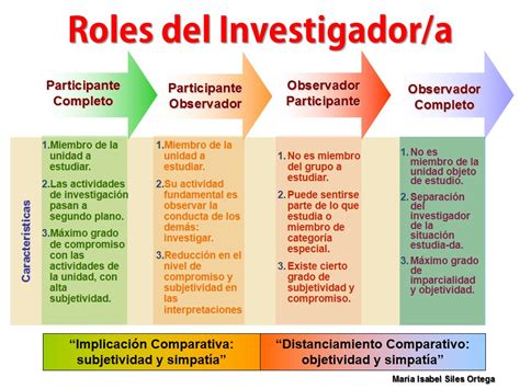 El Rol Del Profesor Investigador By Lizbeth Fuentes I Vrogue Co