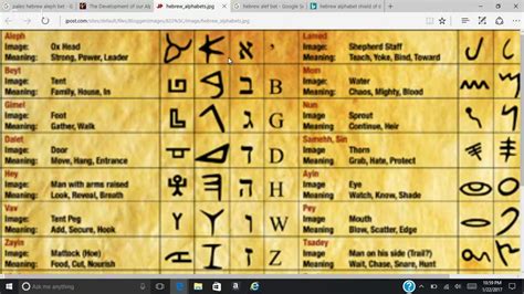 Print the hebrew letter chart. Understanding Ancient and Modern Hebrew (pt.1) - YouTube